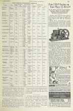 Better Homes & Gardens April 1924 Magazine Article: As double petunia seed is very expensive as well as the plants, flower lovers may increase their supply by taking slips of their plants...