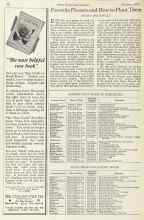 Better Homes & Gardens February 1925 Magazine Article: Favorite Flowers and How to Plant Them