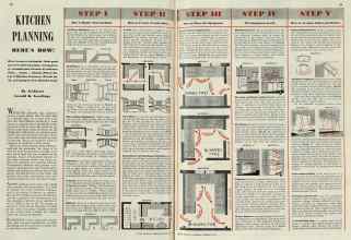 Better Homes & Gardens February 1940 Magazine Article: KITCHEN PLANNING