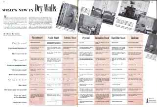 Better Homes & Gardens June 1942 Magazine Article: WHAT'S NEW IN Dry Walls