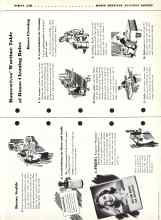 Better Homes & Gardens September 1942 Magazine Article: Housewives' Wartime Table of House Cleaning Rules