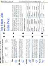 Better Homes & Gardens April 1943 Magazine Article: Easy Budget Guide FOR YOUR Ration Points