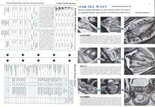 Better Homes & Gardens April 1943 Magazine Article: Page 42