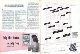 Better Homes & Gardens January 1944 Magazine Article: Help the Doctor to Help You