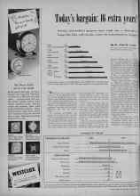Better Homes & Gardens December 1947 Magazine Article: Today's bargain: 16 extra years!
