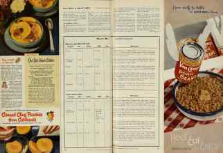 Better Homes & Gardens January 1948 Magazine Article: Page 78