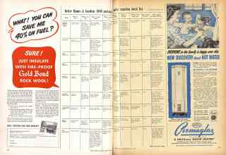 Better Homes & Gardens February 1949 Magazine Article: Page 122