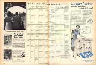 Better Homes & Gardens February 1949 Magazine Article: Page 124