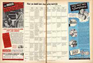 Better Homes & Gardens October 1950 Magazine Article: Page 318