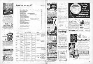 Better Homes & Gardens March 1951 Magazine Article: Page 288