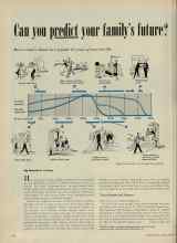 Better Homes & Gardens December 1951 Magazine Article: Can you predict your family's future?