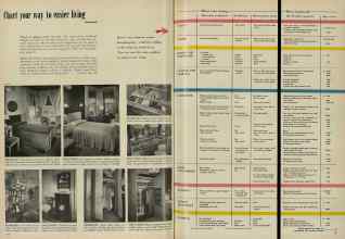 Better Homes & Gardens April 1953 Magazine Article: Page 62