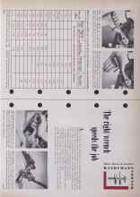 Better Homes & Gardens March 1954 Magazine Article: The right wrench speeds the job