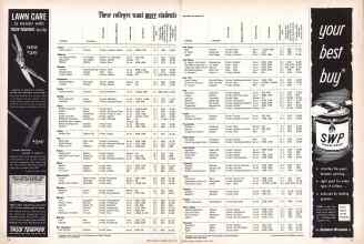 Better Homes & Gardens June 1958 Magazine Article: Page 10