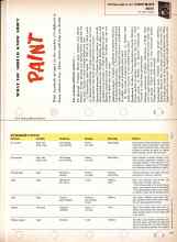 Better Homes & Gardens May 1959 Magazine Article: WHAT YOU SHOULD KNOW ABOUT PAINT