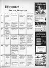 Better Homes & Gardens October 1959 Magazine Article: Kitchen counters...