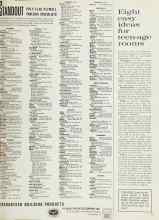 Better Homes & Gardens July 1962 Magazine Article: Eight easy ideas for teen-age rooms