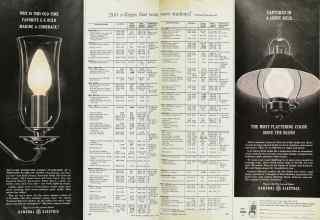 Better Homes & Gardens June 1963 Magazine Article: Page 104