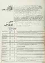 Better Homes & Gardens May 1967 Magazine Article: Which remodelings pay off best when you sell?