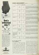 Better Homes & Gardens May 1967 Magazine Article: DO YOU HAVE THE RIGHT TITLE INSURANCE?