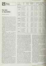 Better Homes & Gardens April 1970 Magazine Article: New facts on dog nutrition