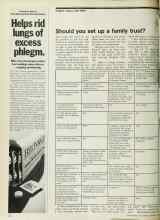 Better Homes & Gardens November 1972 Magazine Article: I Should you set up a family trust?