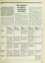 Better Homes & Gardens May 1977 Magazine Article: Air charters for price-conscious travelers