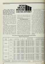Better Homes & Gardens June 1977 Magazine Article: HOW MUCH HOUSE CAN YOU AFFORD?