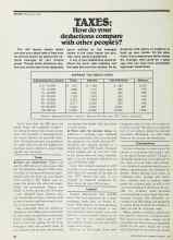 Better Homes & Gardens February 1978 Magazine Article: TAXES: How do your deductions compare with other people's?