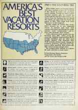 Better Homes & Gardens April 1978 Magazine Article: AMERICA'S BEST VACATION RESORTS