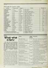 Better Homes & Gardens April 1978 Magazine Article: What's what in ferns