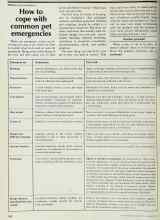 Better Homes & Gardens August 1978 Magazine Article: How to cope with common pet emergencies