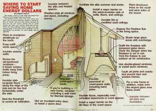 Better Homes & Gardens October 1978 Magazine Article: WHERE TO START SAVING HOME ENERGY DOLLARS