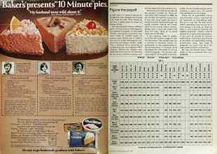 Better Homes & Gardens May 1979 Magazine Article: Page 12