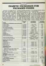 Better Homes & Gardens November 1979 Magazine Article: SPECIAL DIETS