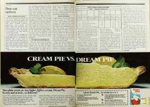 Better Homes & Gardens March 1980 Magazine Article: Page 58