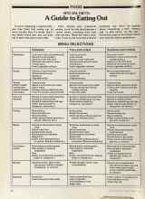 Better Homes & Gardens January 1981 Magazine Article: SPECIAL DIETS: A Guide to Eating Out