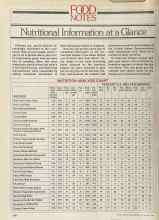 Better Homes & Gardens September 1981 Magazine Article: Nutritional Information at a Glance