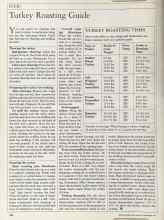 Better Homes & Gardens November 1983 Magazine Article: Turkey Roasting Guide