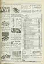 Better Homes & Gardens December 1983 Magazine Article: How to Order Material from the Magazine