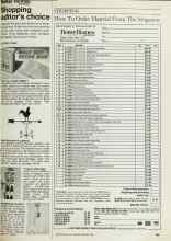 Better Homes & Gardens February 1984 Magazine Article: Shopping editor's choice