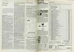 Better Homes & Gardens February 1984 Magazine Article: Page 148