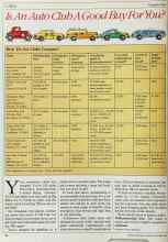 Better Homes & Gardens October 1984 Magazine Article: Is An Auto Club A Good Buy For You?