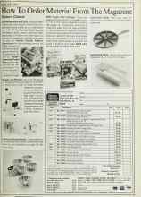 Better Homes & Gardens November 1984 Magazine Article: How To Order Material From The Magazine