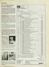 Better Homes & Gardens March 1985 Magazine Article: How to Order Material from the Magazine