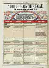 Better Homes & Gardens March 1988 Magazine Article: TROUBLE ON THE ROAD