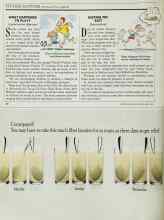 Better Homes & Gardens April 1989 Magazine Article: WHAT HAPPENED TO PLAY?