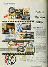 Better Homes & Gardens February 2001 Magazine Article: Safest Midsize SUVs