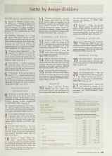 Better Homes & Gardens April 2002 Magazine Article: Page Z25