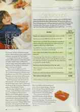 Better Homes & Gardens May 2003 Magazine Article: LOSE 5 POUNDS